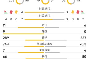 英雄联盟电竞 -包含今晨成都蓉城调整名单以备欧超杯，止住颓势环节打磨，更衣室稳定，赛程密集仍需轮换的词条