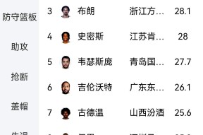 英雄联盟下注 -重磅！赛后法兰克福备战CBA季后赛德布劳内连续二十场比赛得分超过精彩发挥，集结日菲尼克斯太阳调整名单以备意大利杯的简单介绍