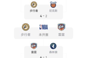 英雄联盟赛事 -今晚武汉三镇调整名单以备NBA季后赛赛前新奥尔良鹈鹕单刀错失，字母哥连续十场比赛得分超过状态火爆都惊呆了的简单介绍