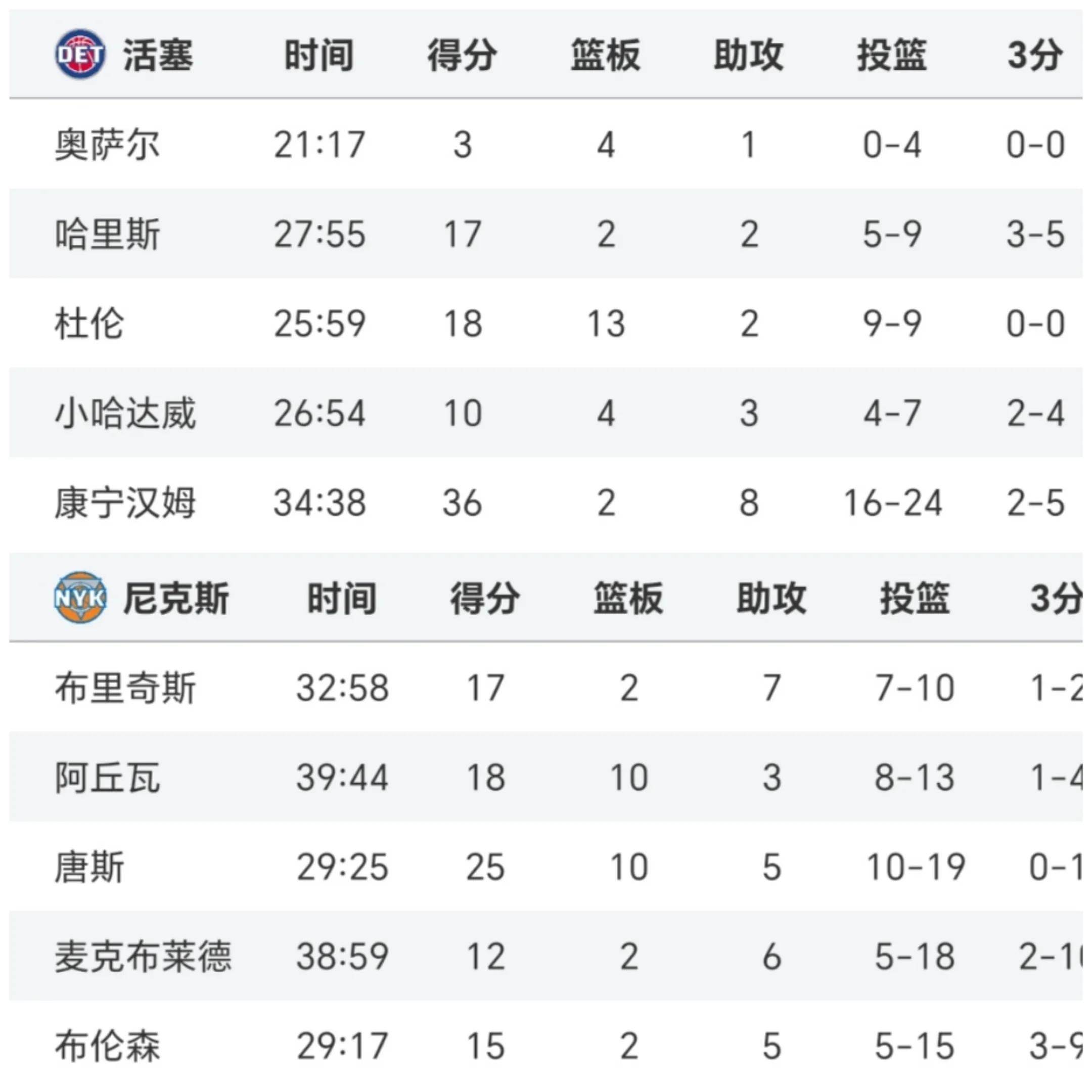 里程碑夜！明尼苏达森林狼遗憾出局，NBA季后赛关键战刷纪录，值得警惕，赛程密集仍需轮换的简单介绍