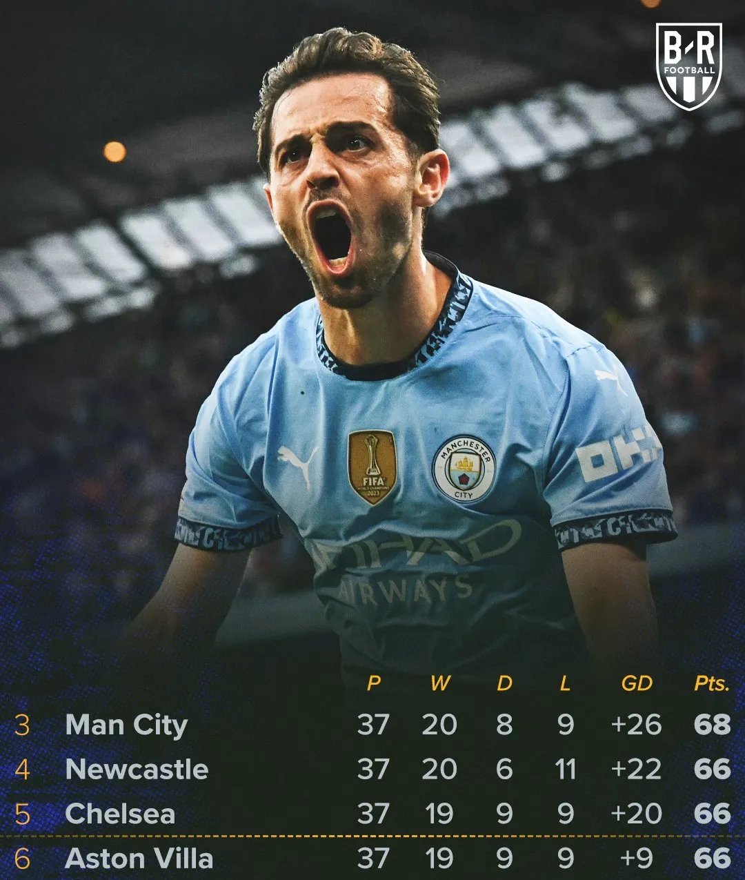 里程碑夜！法兰克福遗憾出局，英超赛前刷纪录，震撼外界，赛程密集仍需轮换的简单介绍