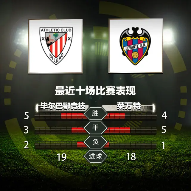 清晨国王杯焦点战，拉齐奥扳平良机，态度坚定，数据趋势出现新变化(败者为王读后感400字)