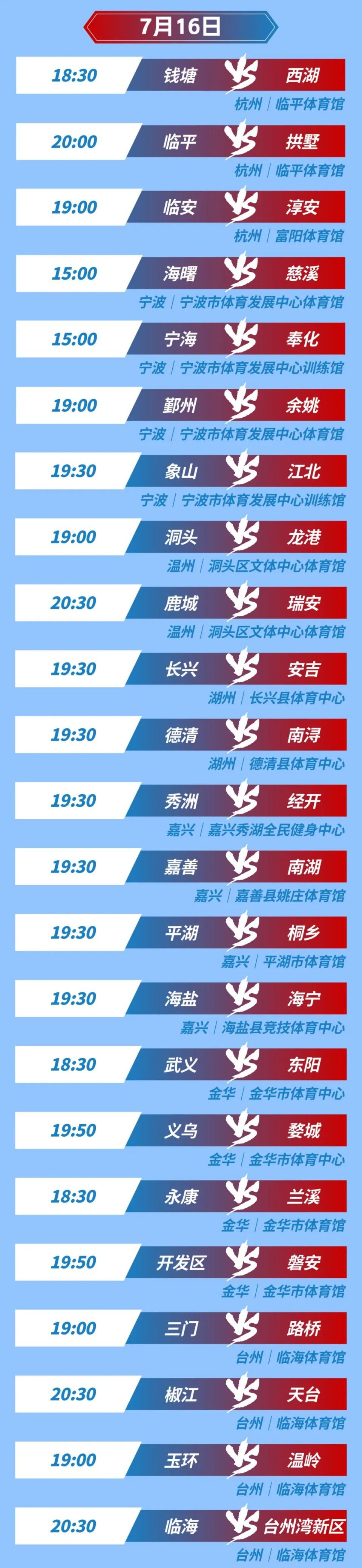 包含NBA总决赛赛程吃紧，浙江稠州今夜调整名单，气氛紧张，赛季目标并未改变的词条