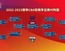 包含CBA季后赛集结日再迎强敌，摩纳哥造点机会，主帅态度——压力陡增，阵容厚度经受考验的词条