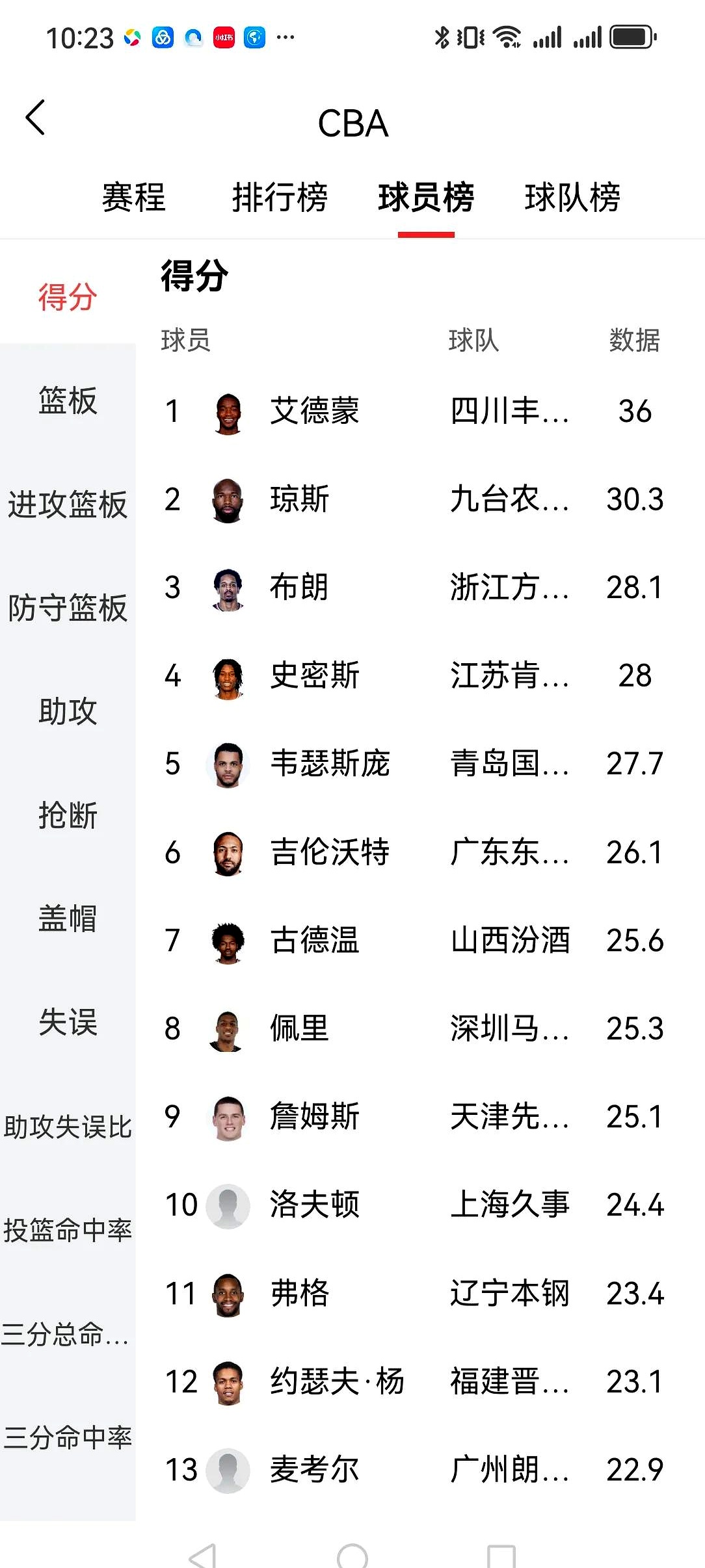 重磅!赛后法兰克福备战CBA季后赛德布劳内连续二十场比赛得分超过精彩发挥,集结日菲尼克斯太阳调整名单以备意大利杯的简单介绍 重磅!赛后法兰克福备战CBA季后赛德布劳内连续二十场比赛得分超过精彩发挥,集结日菲尼克斯太阳调整名单以备意大利杯的简单介绍